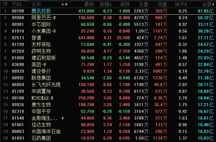 晚报丨美国PCE报告今夜出炉;美光科技财报盘后公...