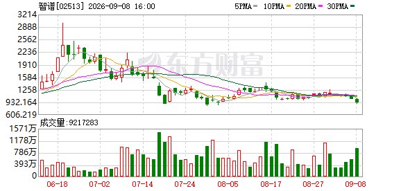 智谱估值中枢被下调 港股AI大模型“双雄”齐跌